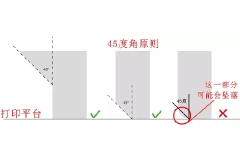 10個(gè)建模技巧，讓你打印想要的3D模型