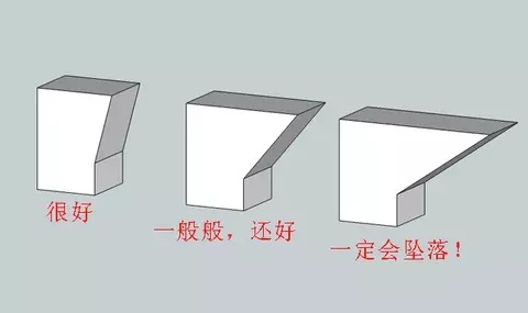 10個(gè)建模技巧，讓你打印想要的3D模型